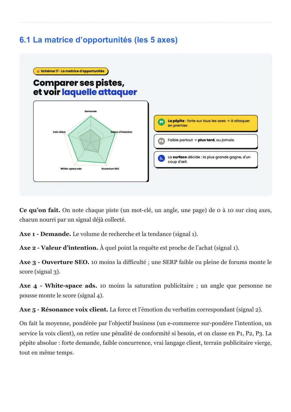 Page du livre L'Actif SEO : La matrice d'opportunités