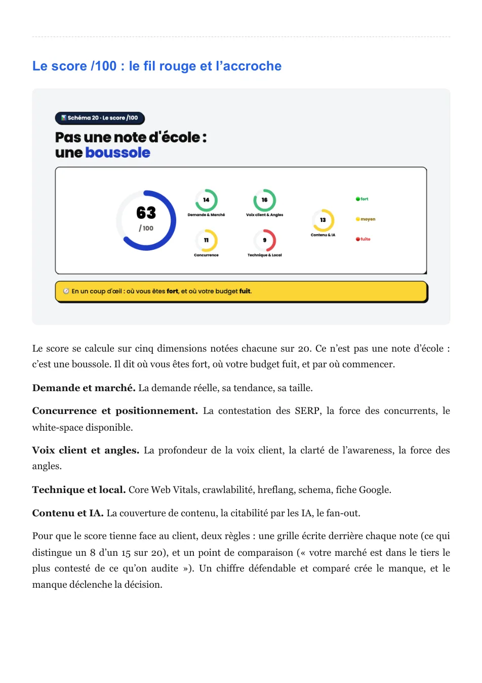 Page du livre L'Actif SEO : Le score sur 100